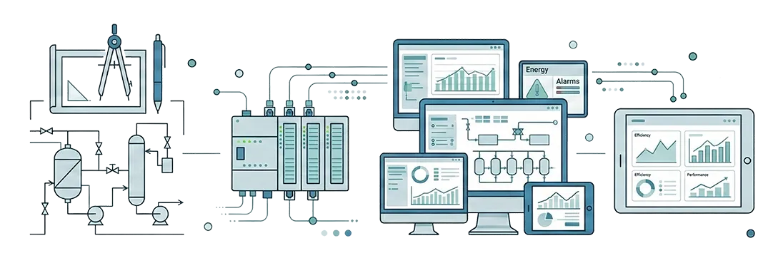 Our history: how we built the future of automation step by step